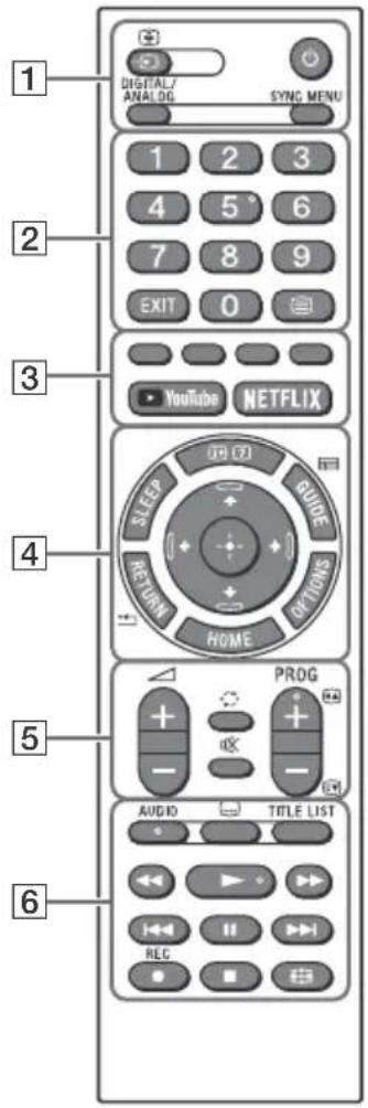 SONY Bravia KD43X7056 - Mando a distancia y televisor - 1