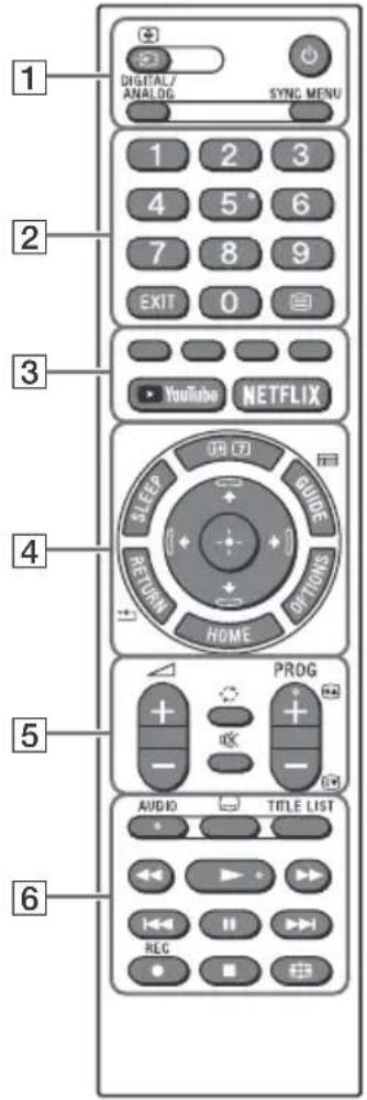 SONY Bravia KD43X7056 - Remote Control and TV - 1