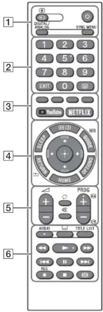 SONY Bravia KD43X7056 - Télécommande et téléviseur - 1