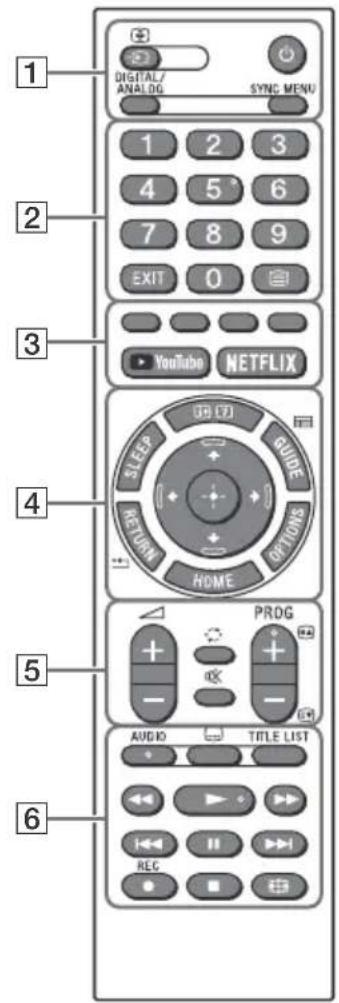 SONY Bravia KD43X7056 - Fjärrkontroll och TV - 1