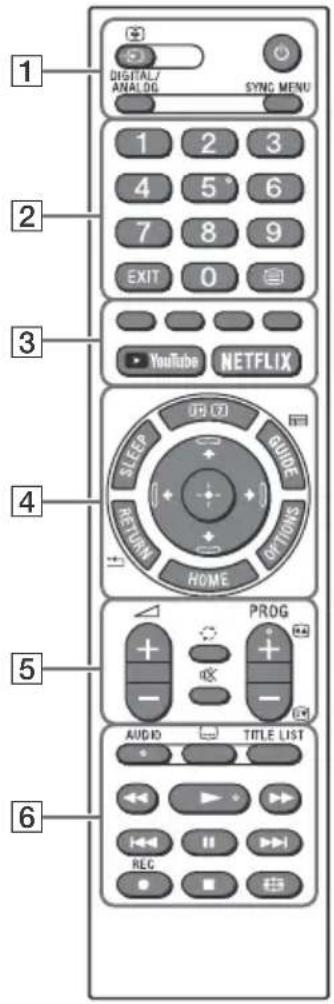 SONY Bravia KD43X7056 - Fernbedienung und Fernseher - 1