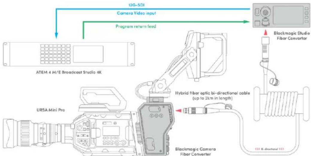 Blackmagic Design URSA Mini Pro 12K - Cable et connecteur adaptateurs - 4