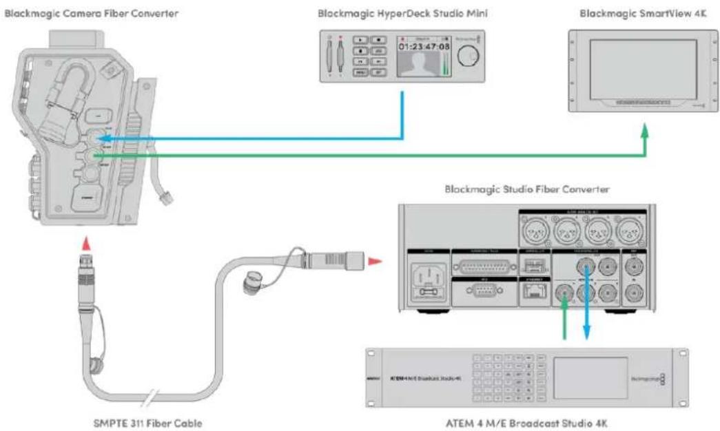 Blackmagic Design URSA Mini Pro 12K - 匕才の確認 - 5