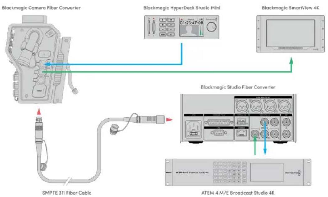 Blackmagic Design URSA Mini Pro 12K - Confirming Video - 2