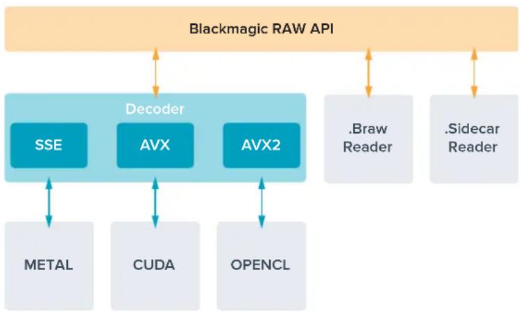 Blackmagic Design URSA Mini Pro 12K - Blackmagic RAW Software Development Kit - 1