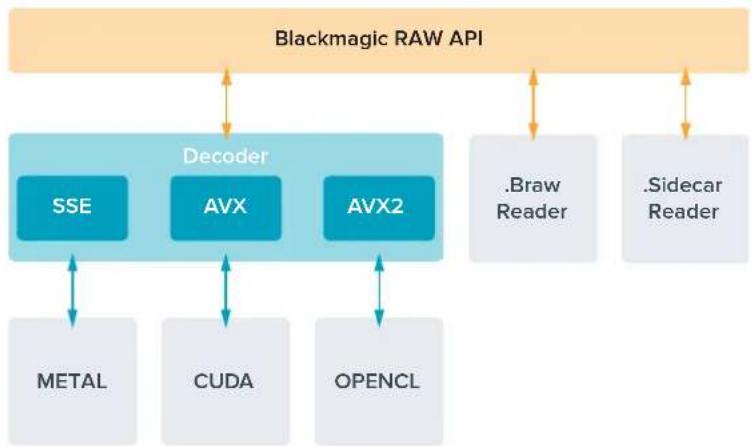 Blackmagic Design URSA Mini Pro 12K - Blackmagic RAWソフウア開発キ卜 - 1