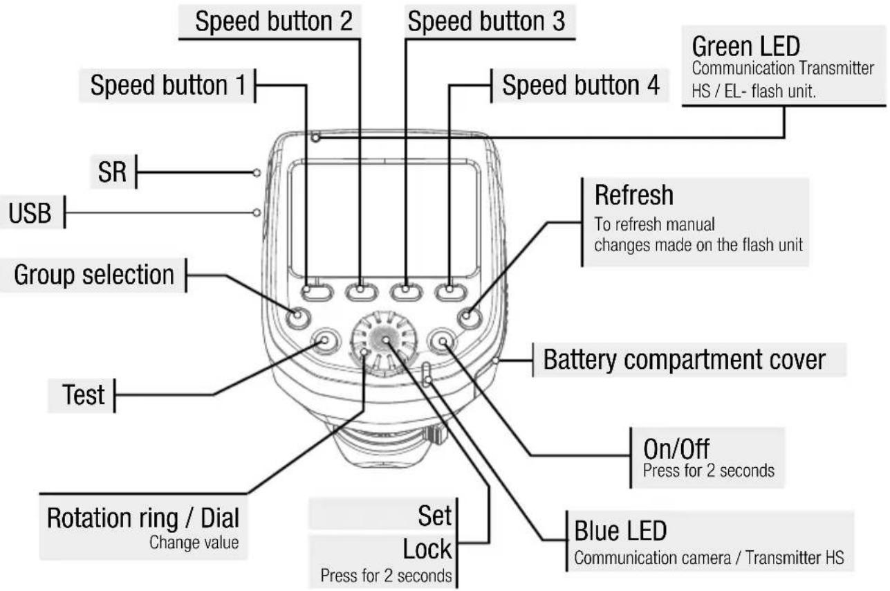 Elinchrom ELSkyport Transmitter Pro - BUTTONS - 1