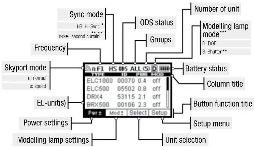 Elinchrom ELSkyport Transmitter Pro - DISPLAY PANEL - DASHBOARD - 1
