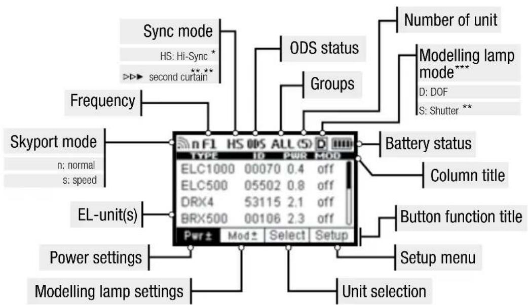 Elinchrom ELSkyport Transmitter Pro - ANZEIGEFELD - DASHBOARD - 1