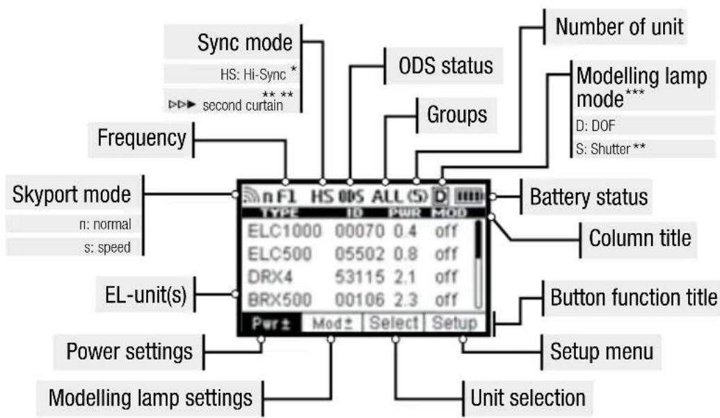 Elinchrom ELSkyport Transmitter Pro - DISPLAY PANEL - DASHBOARD - 1