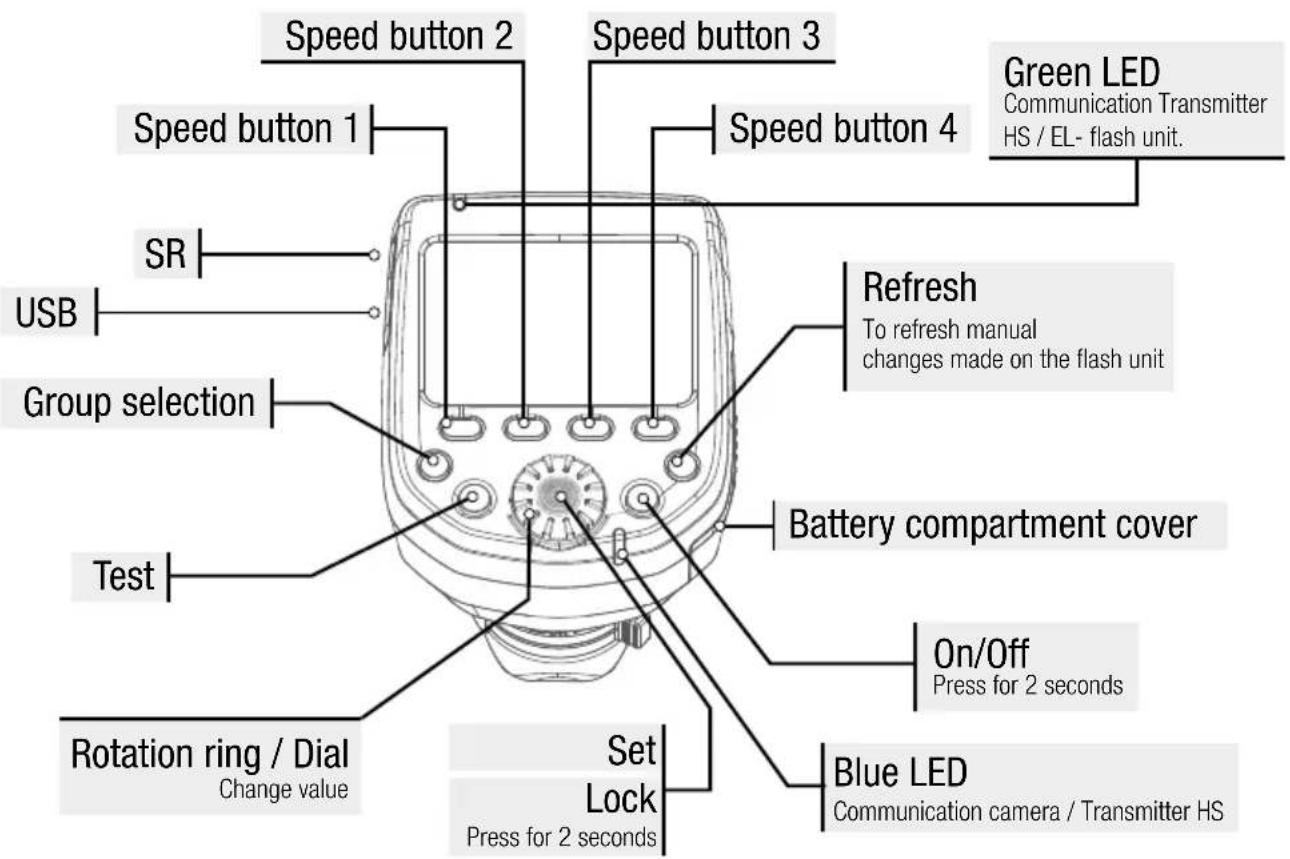 Elinchrom ELSkyport Transmitter Pro - BUTTONS - 2