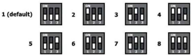 Elinchrom ELSkyport Transmitter Pro - FREQUENTIEKANALEN VOOR EL-SKYPORT SPEED ONTVANGERS - 1