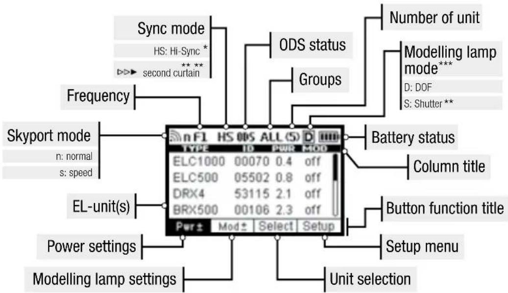 Elinchrom ELSkyport Transmitter Pro - PANNELLO SCHERMO - DASHBOARD - 1