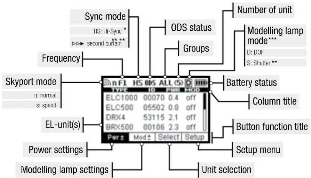 Elinchrom ELSkyport Transmitter Pro - PANTALLA - PANEL DE CONTROL - 1