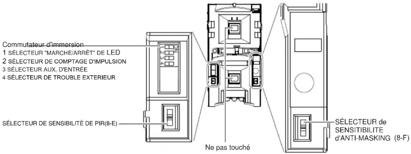OPTEX HX40AM - REGLAGE DE FONCTION - 1