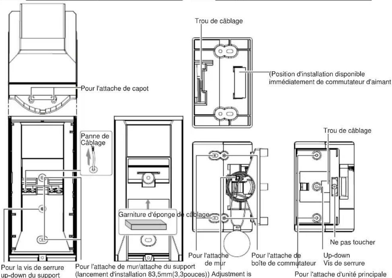 OPTEX HX40AM - IDENTIFICATION DES COMPOSANTS - 3