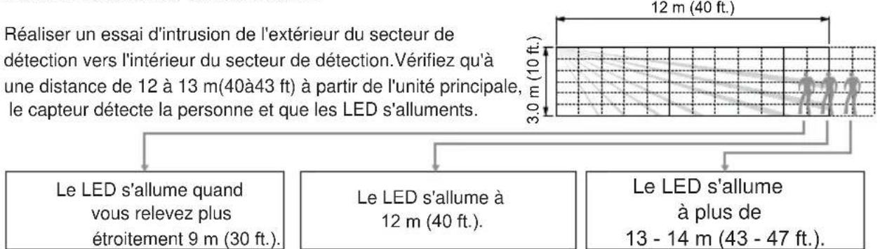 OPTEX HX40AM - 6-B Contrôle de la distance de détection et réglage de l'angle haut-bas - 1
