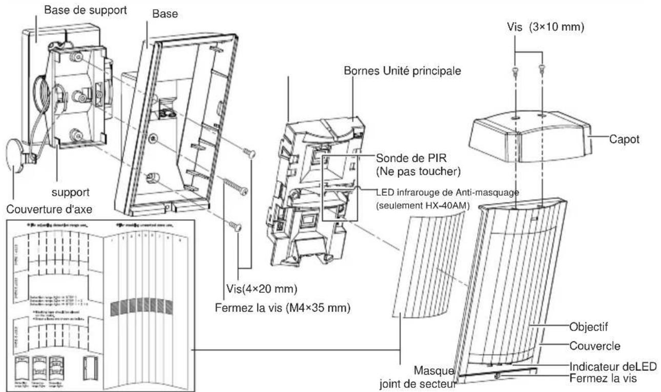OPTEX HX40AM - IDENTIFICATION DES COMPOSANTS - 2