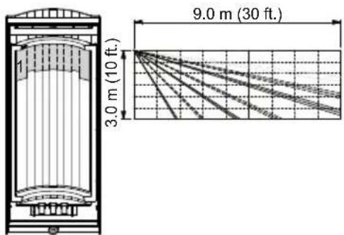 OPTEX HX40AM - 4-B Ajustement de longueur de détection - 1