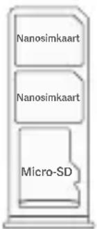 Xiaomi Poco M3 - Simkaarthouder: - 1