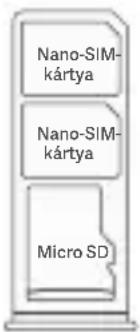 Xiaomi Poco M3 - SIM-kártya tálcája: - 1