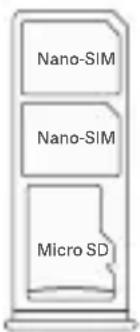 Xiaomi Poco M3 - Bandeja de la tarjeta SIM: - 1