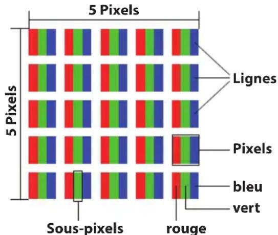 MEDION Akoya E2228T (MD 61450) - Composition des pixels - 1