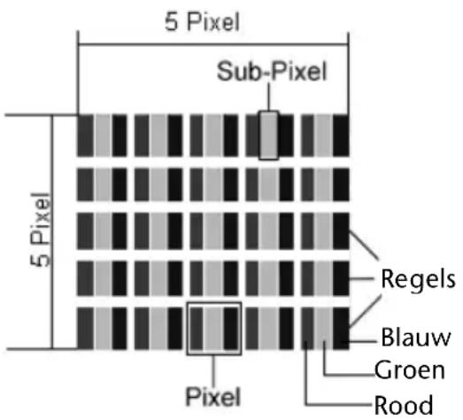 MEDION Erazer X6811 (MD 97747) - ISO 13406-2 Klasse II - 1