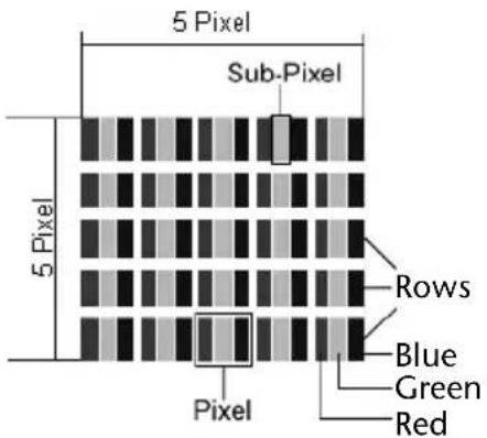 MEDION Erazer X6811 (MD 97747) - Pixel structure - 1