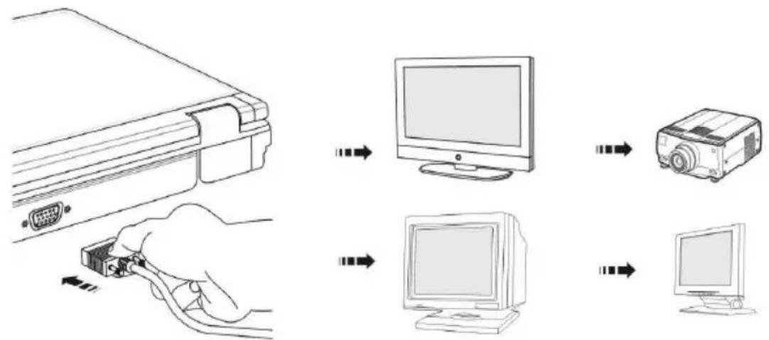 MEDION Erazer X6811 (MD 97747) - Anschluss eines externen Monitors - 1