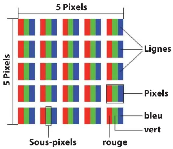 MEDION Akoya E6416 - Composition des pixels - 1