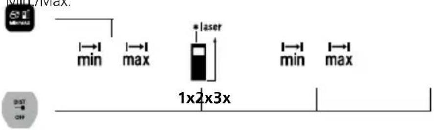 Laserliner LaserRangeMaster i3 - Medição Mín./Máx.: - 1