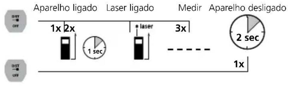 Laserliner LaserRangeMaster i3 - Laserliner - 1