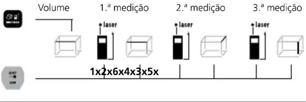 Laserliner LaserRangeMaster i3 - Medição de volumes: - 1