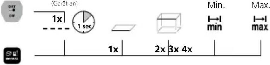 Laserliner LaserRangeMaster i3 - Messfunktionen umschalten: - 1