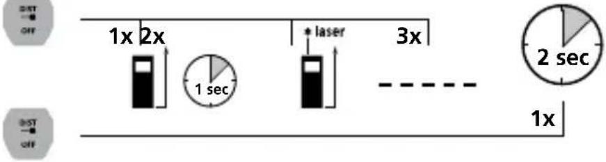 Laserliner LaserRangeMaster i3 - Einschalten, Messen und Ausschalten: - 1