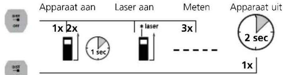 Laserliner LaserRangeMaster i3 - Laserliner - 1