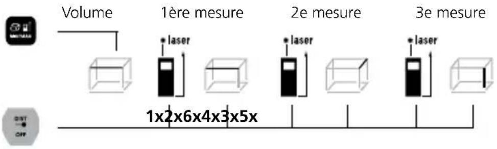 Laserliner LaserRangeMaster i3 - Mesure du volume : - 1