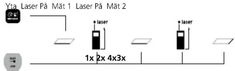 Laserliner LaserRangeMaster i3 - Laserliner - 4