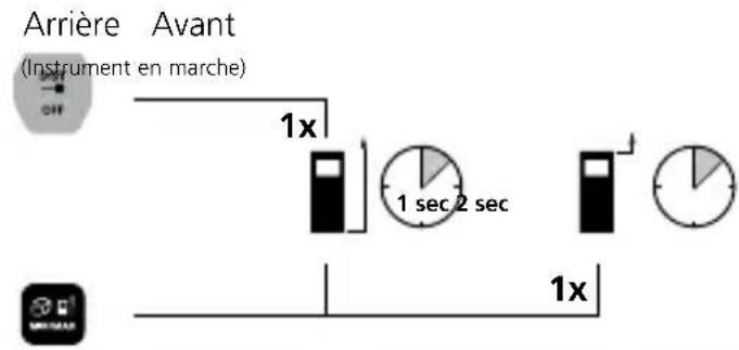 Laserliner LaserRangeMaster i3 - Laserliner - 2