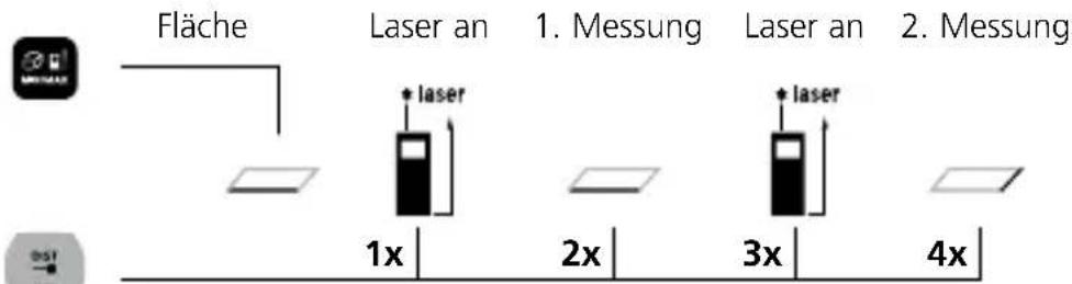 Laserliner LaserRangeMaster i3 - Flächenmessung: - 1