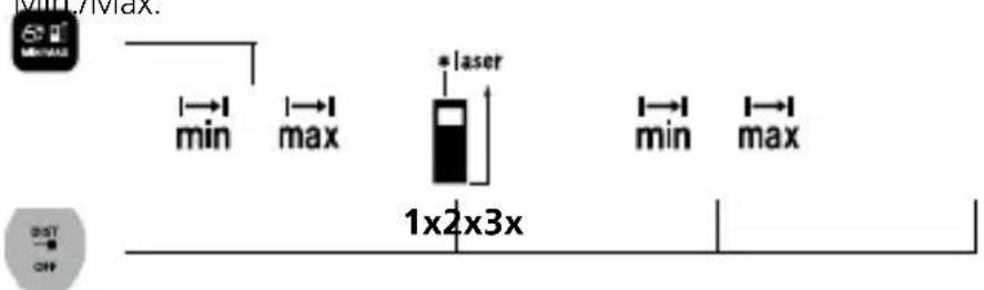 Laserliner LaserRangeMaster i3 - Mesure Min./Max.: - 1