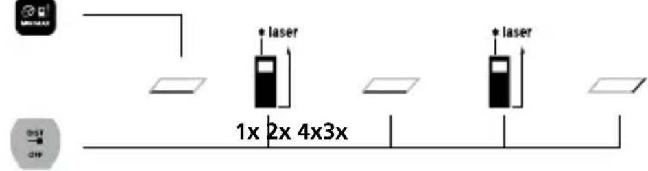 Laserliner LaserRangeMaster i3 - Laserliner - 5