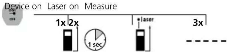 Laserliner LaserRangeMaster i3 - Laserliner - 4