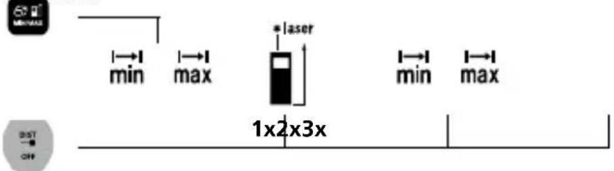 Laserliner LaserRangeMaster i3 - Meting min./max.: - 1