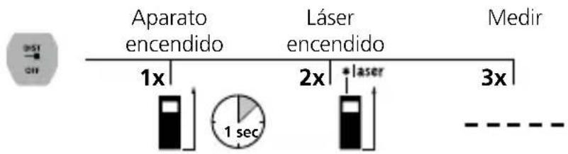 Laserliner LaserRangeMaster i3 - Laserliner - 4