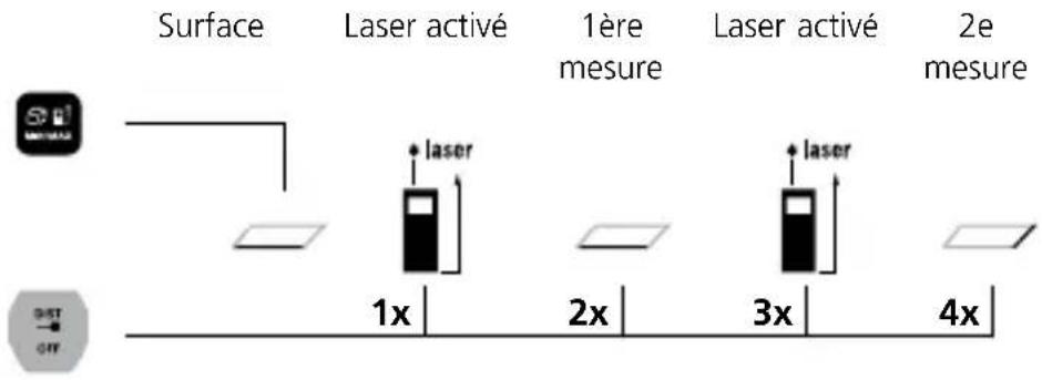 Laserliner LaserRangeMaster i3 - Laserliner - 5