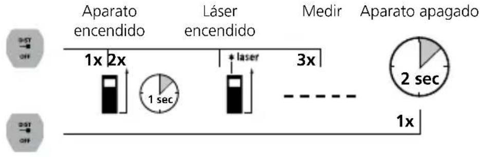 Laserliner LaserRangeMaster i3 - Laserliner - 1