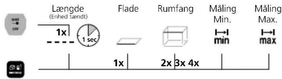Laserliner LaserRangeMaster i3 - Laserliner - 3