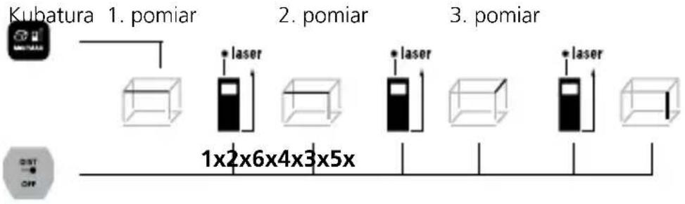 Laserliner LaserRangeMaster i3 - Pomiar kubatury: - 1
